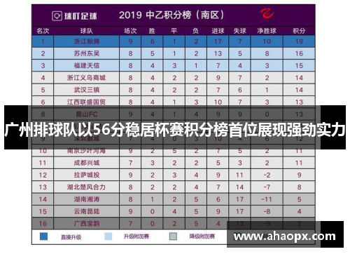 广州排球队以56分稳居杯赛积分榜首位展现强劲实力